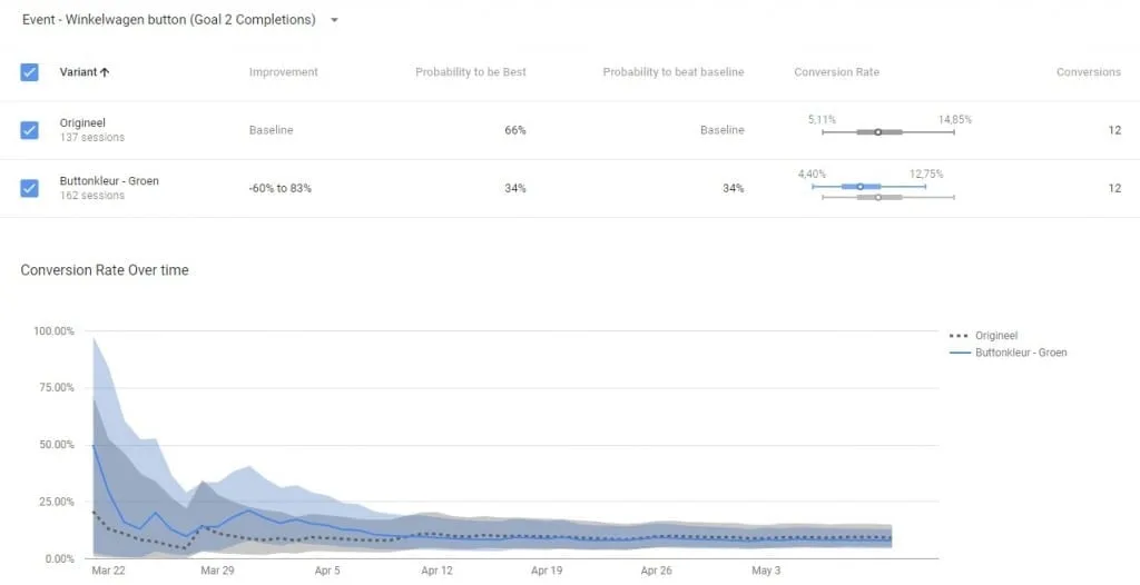 Google Optimize 9