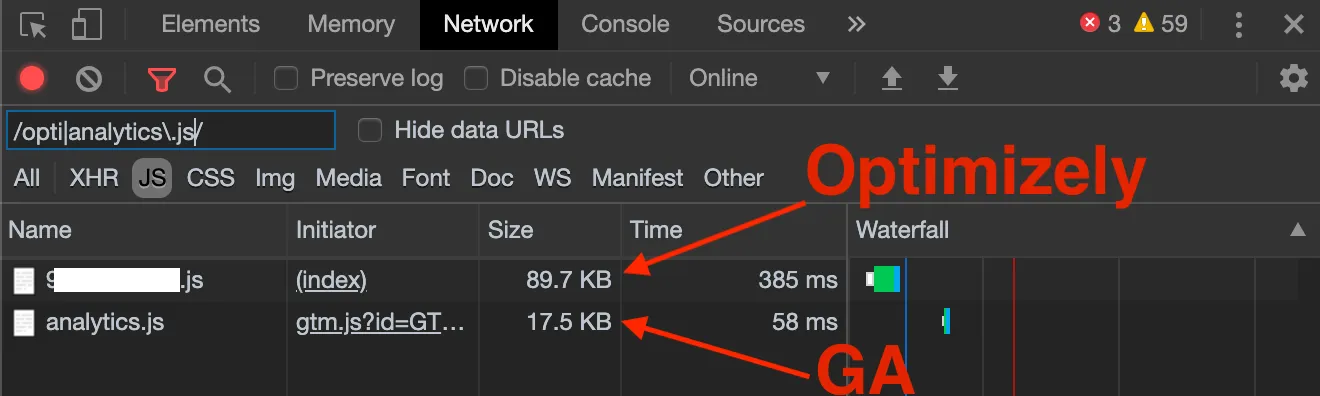 Optimizely is much heavier in page weight than it needs to be because it houses a tracker.
