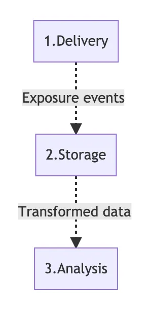Mojito’s split testing stack