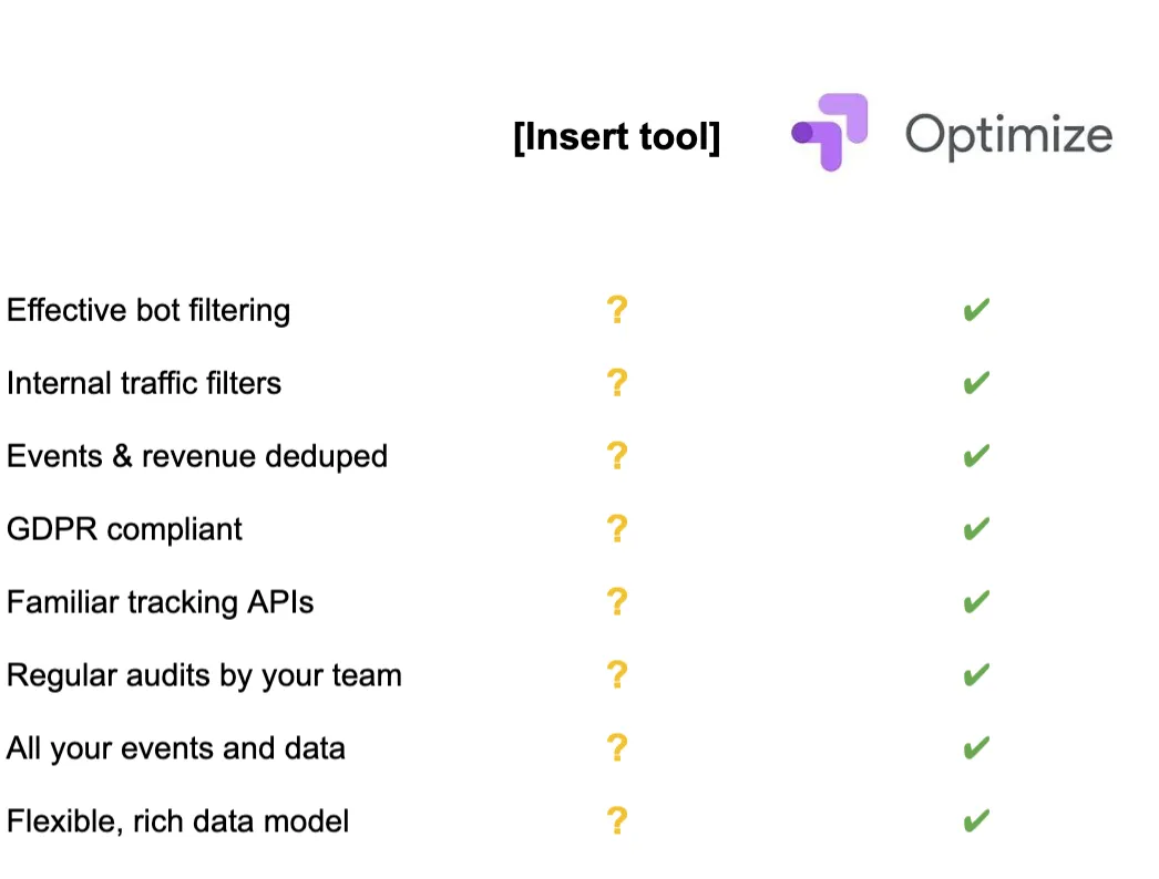SaaS split testing tool vs. Google Optimize