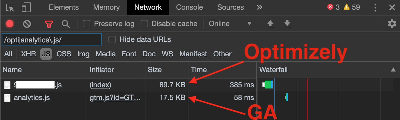 Optimizely is much heavier in page weight than it needs to be because it houses a tracker.