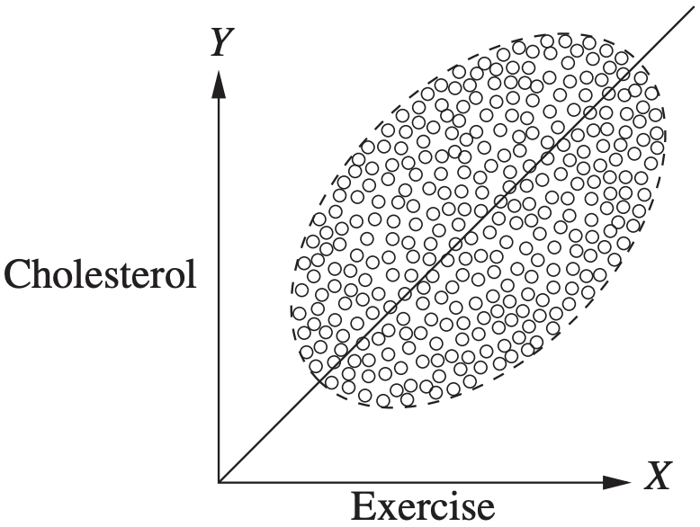 Simpson&#39;s paradox aggregated